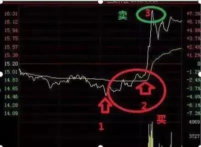 买股票割肉是什么意思__股票割肉段子