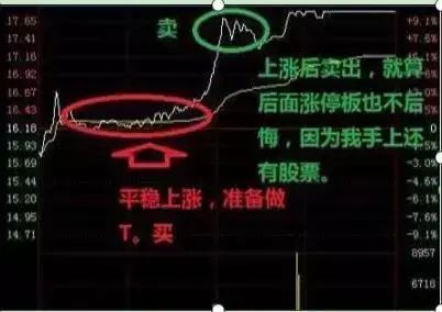股票割肉段子__买股票割肉是什么意思