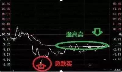 买股票割肉是什么意思_股票割肉段子_