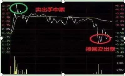 买股票割肉是什么意思__股票割肉段子