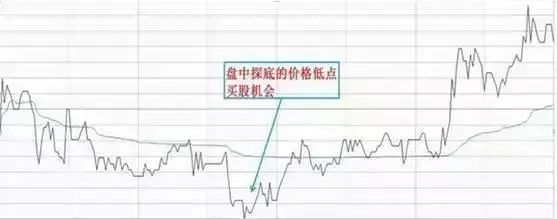 买股票割肉是什么意思__股票割肉段子