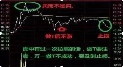 股票割肉段子__买股票割肉是什么意思