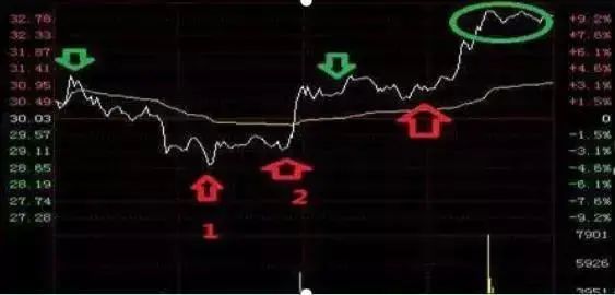 股票割肉段子_买股票割肉是什么意思_