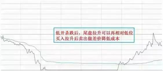 股票割肉段子_买股票割肉是什么意思_