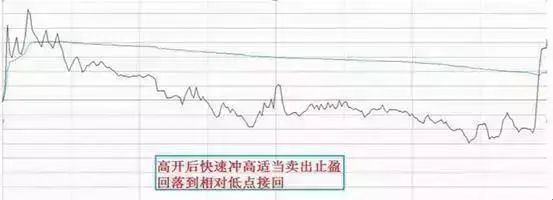 买股票割肉是什么意思__股票割肉段子