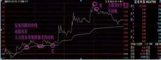 买股票割肉是什么意思__股票割肉段子