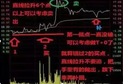 _股票割肉段子_买股票割肉是什么意思