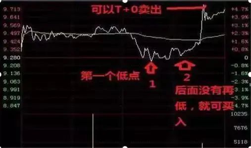 买股票割肉是什么意思__股票割肉段子