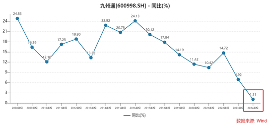 九州通现金流告急：扣非净利润增速五连降，合规风险加剧_九州通现金流告急：扣非净利润增速五连降，合规风险加剧_