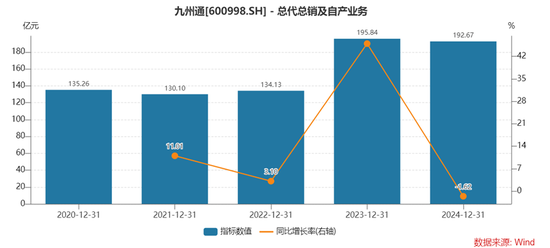 九州通现金流告急：扣非净利润增速五连降，合规风险加剧__九州通现金流告急：扣非净利润增速五连降，合规风险加剧