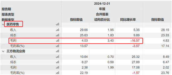 九州通现金流告急：扣非净利润增速五连降，合规风险加剧_九州通现金流告急：扣非净利润增速五连降，合规风险加剧_