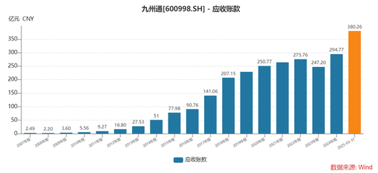 九州通现金流告急：扣非净利润增速五连降，合规风险加剧_九州通现金流告急：扣非净利润增速五连降，合规风险加剧_