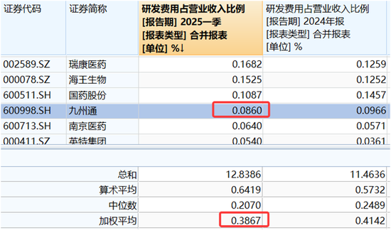 _九州通现金流告急：扣非净利润增速五连降，合规风险加剧_九州通现金流告急：扣非净利润增速五连降，合规风险加剧