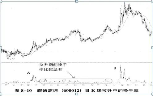 _涨停板资金净流出_涨停净流出
