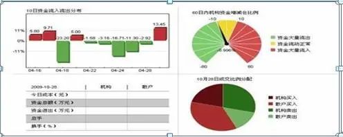 涨停净流出_涨停板资金净流出_