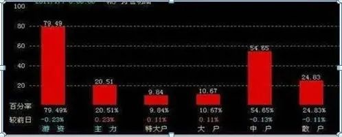 _涨停净流出_涨停板资金净流出