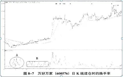 _涨停板资金净流出_涨停净流出