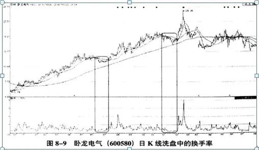 _涨停板资金净流出_涨停净流出