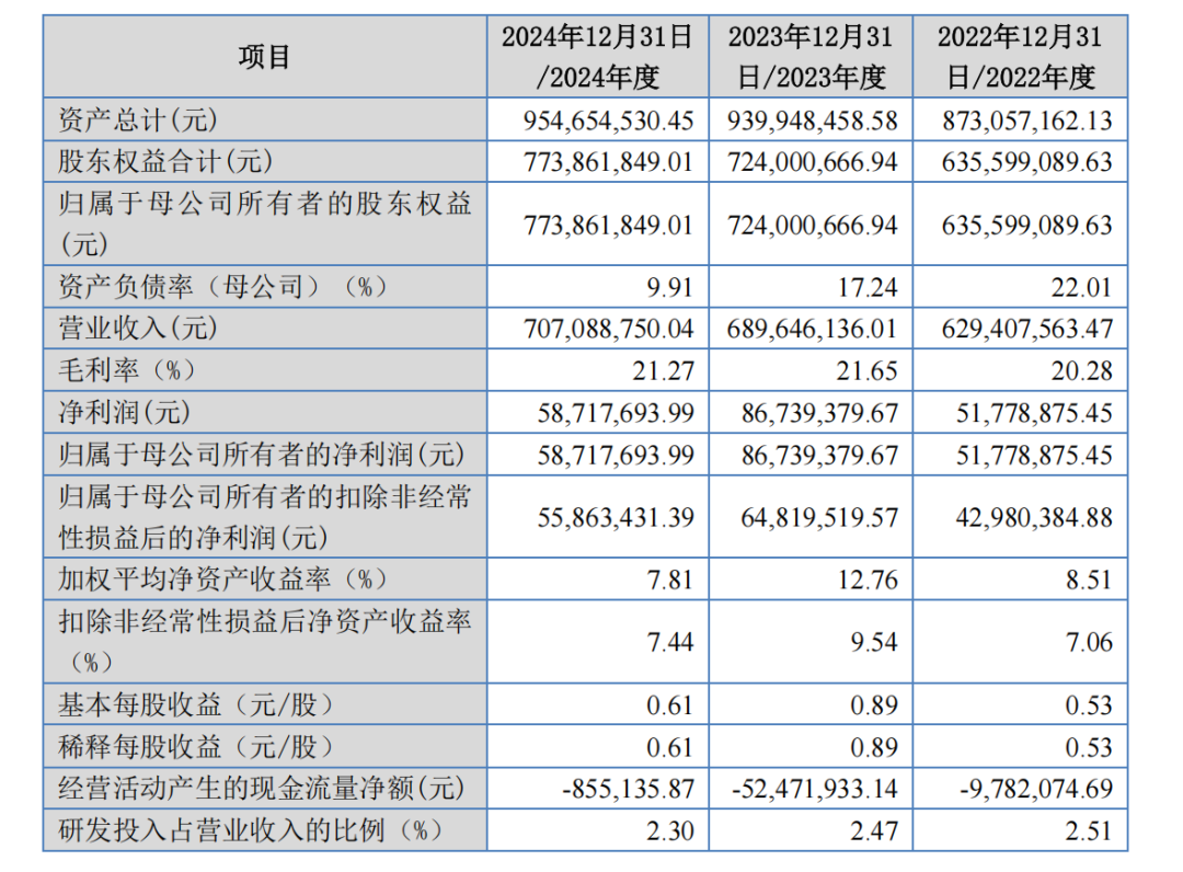 研发支出的现金流_研发费用现金流量表记什么科目_