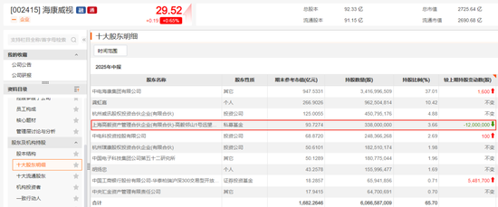 冯柳，调仓踪迹曝光_冯柳，调仓踪迹曝光_