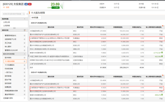 冯柳，调仓踪迹曝光__冯柳，调仓踪迹曝光