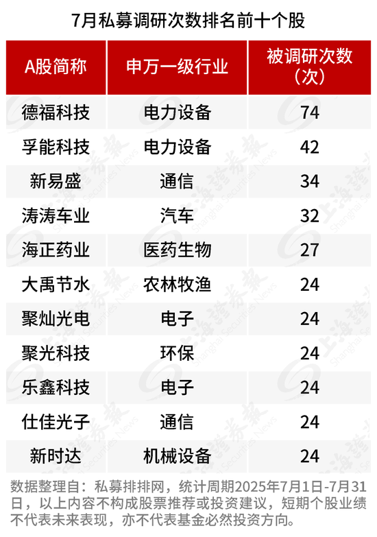 冯柳，调仓踪迹曝光__冯柳，调仓踪迹曝光
