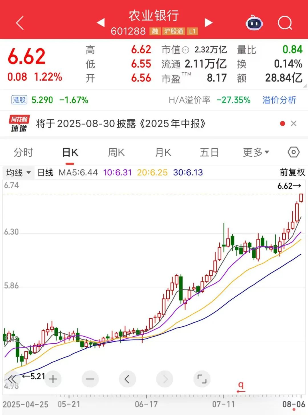 601288，A股“第一名”_601288，A股“第一名”_