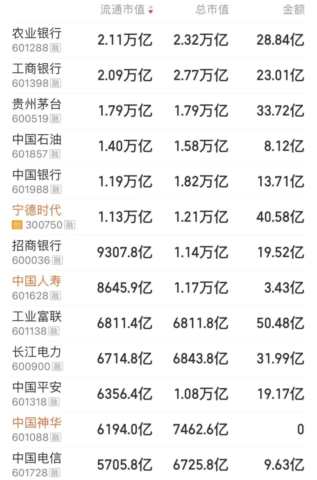 601288，A股“第一名”__601288，A股“第一名”