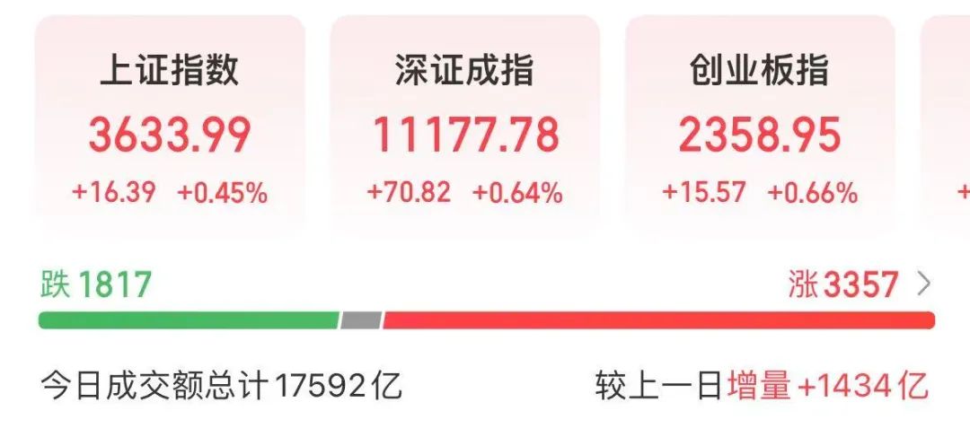 _601288，A股“第一名”_601288，A股“第一名”