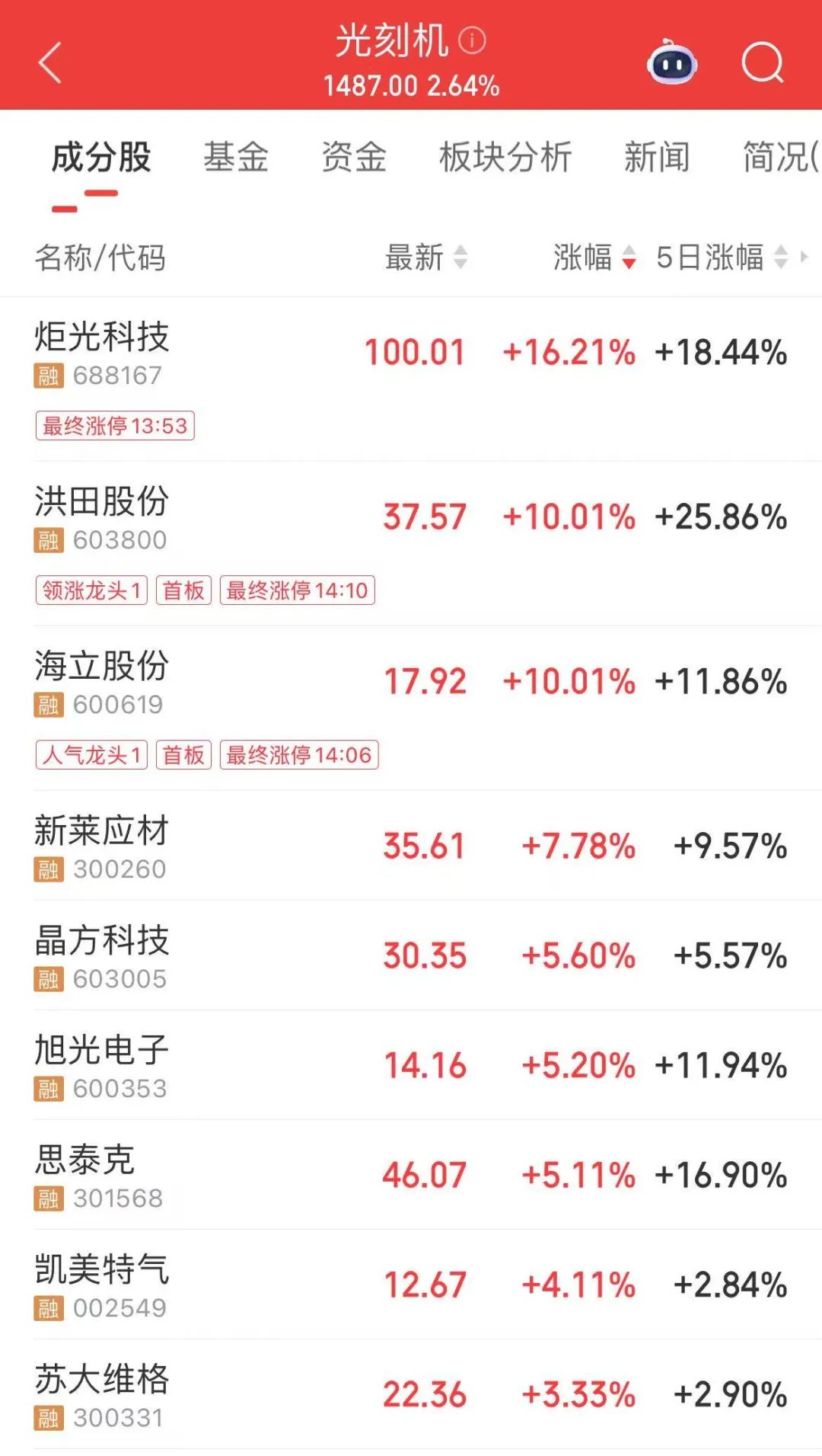 _601288，A股“第一名”_601288，A股“第一名”