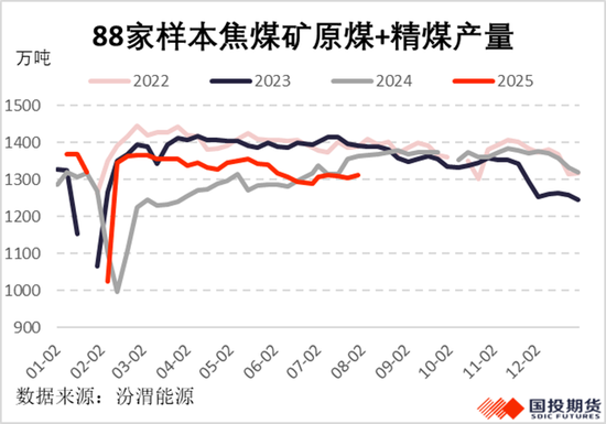 _期货焦煤为何近期大涨_期货焦炭涨停