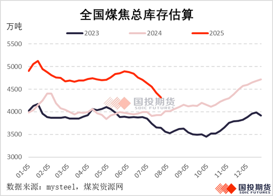 期货焦煤为何近期大涨__期货焦炭涨停