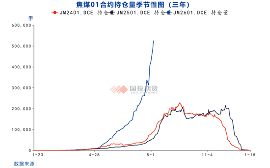 期货焦煤为何近期大涨__期货焦炭涨停