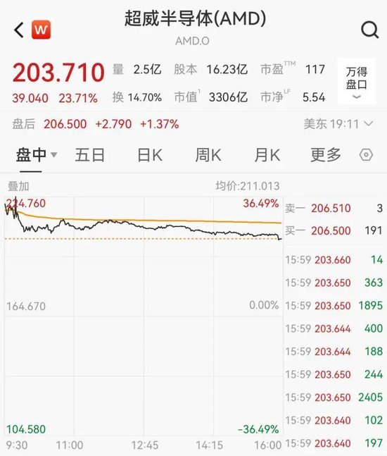 特斯拉深夜发文_今天特斯拉_