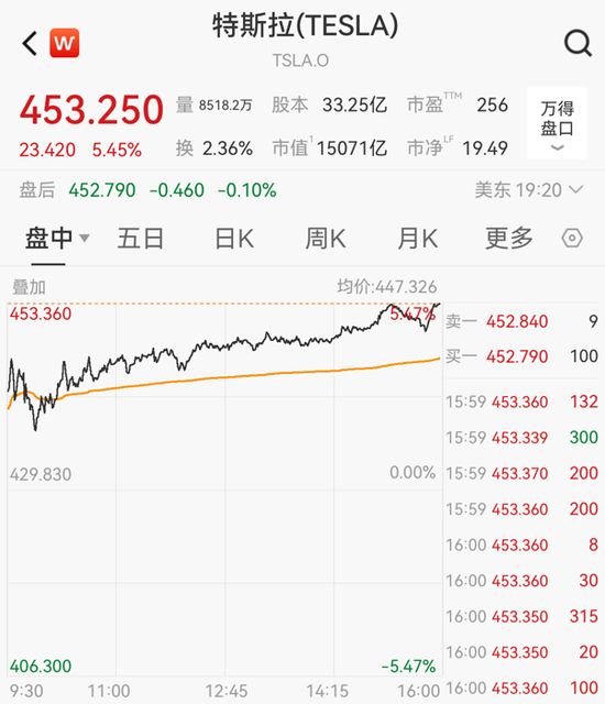 _特斯拉深夜发文_今天特斯拉