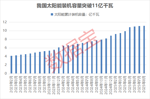光伏产业链细分龙头股一览__光伏产业链条