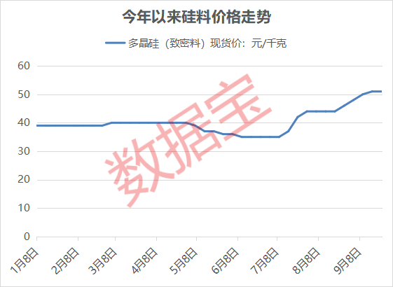 光伏产业链条__光伏产业链细分龙头股一览