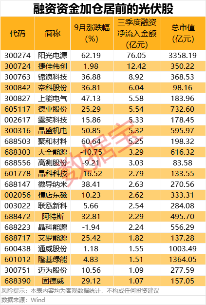 光伏产业链细分龙头股一览__光伏产业链条