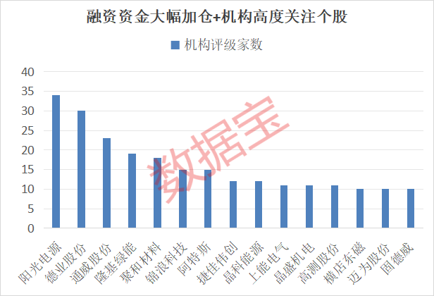 光伏产业链条__光伏产业链细分龙头股一览