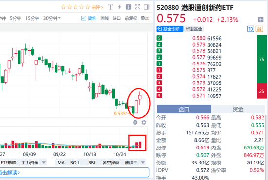创新药,卷土重来!基金经理重磅发声..._创新药,卷土重来!基金经理重磅发声..._
