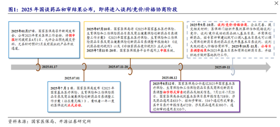 _创新药,卷土重来!基金经理重磅发声..._创新药,卷土重来!基金经理重磅发声...