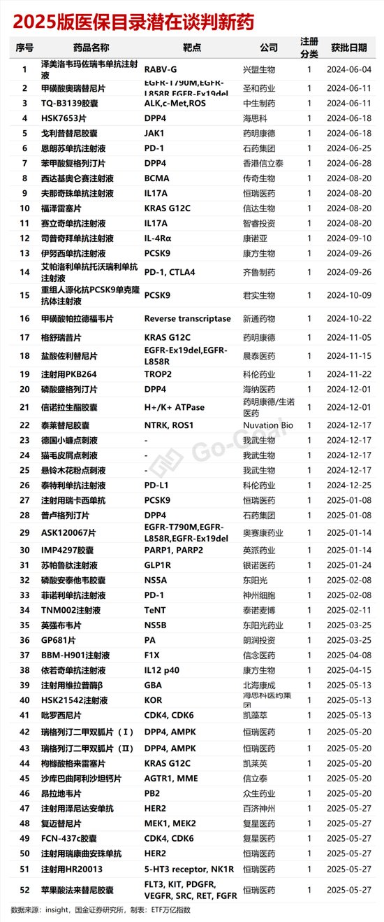 创新药,卷土重来!基金经理重磅发声...__创新药,卷土重来!基金经理重磅发声...