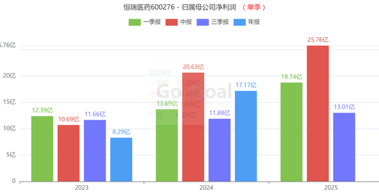 _创新药,卷土重来!基金经理重磅发声..._创新药,卷土重来!基金经理重磅发声...