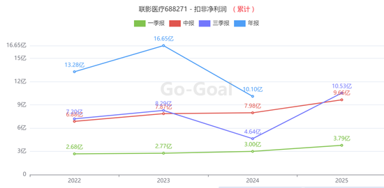 创新药,卷土重来!基金经理重磅发声..._创新药,卷土重来!基金经理重磅发声..._
