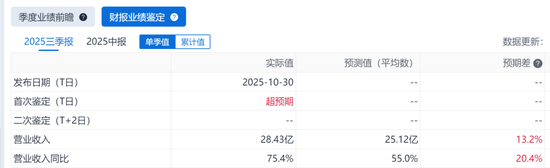 创新药,卷土重来!基金经理重磅发声...__创新药,卷土重来!基金经理重磅发声...
