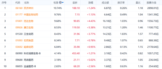 创新药,卷土重来!基金经理重磅发声...__创新药,卷土重来!基金经理重磅发声...