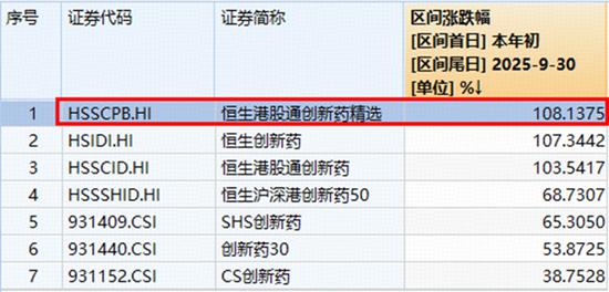 创新药,卷土重来!基金经理重磅发声...__创新药,卷土重来!基金经理重磅发声...