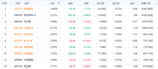 _创新药,卷土重来!基金经理重磅发声..._创新药,卷土重来!基金经理重磅发声...