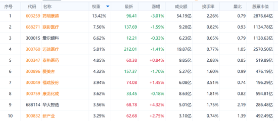 _创新药,卷土重来!基金经理重磅发声..._创新药,卷土重来!基金经理重磅发声...