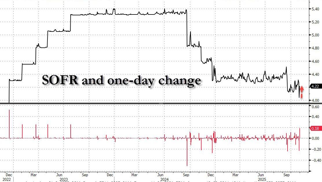 美国利率倒挂原因_美国最近利率变化_